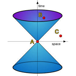 special relativity