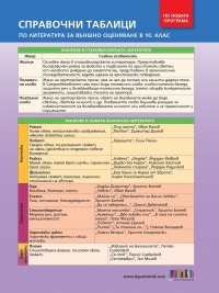 Справочни таблици по литература за външно оценяване в 10. клас, По новата програма